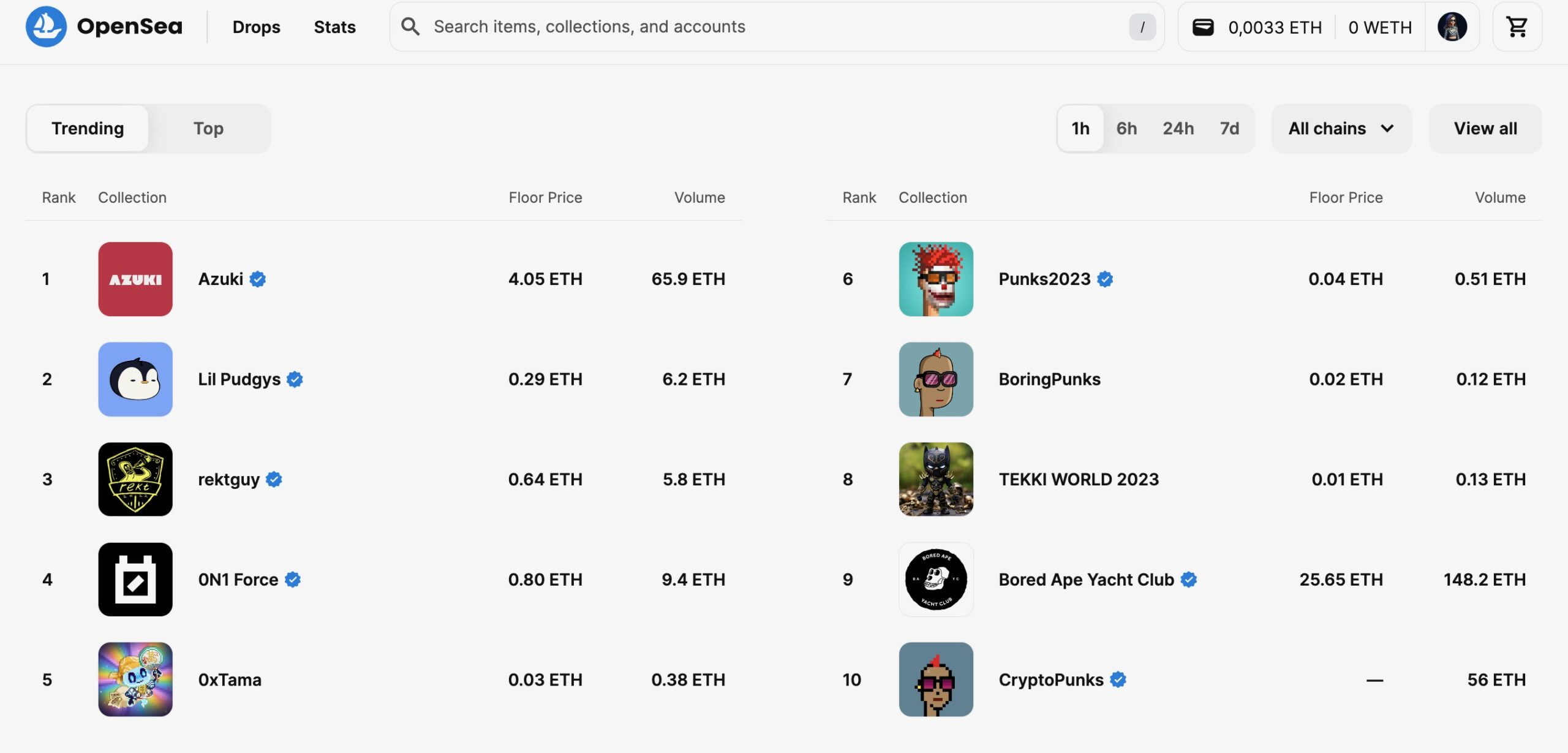 TEKKI Ranking scaled